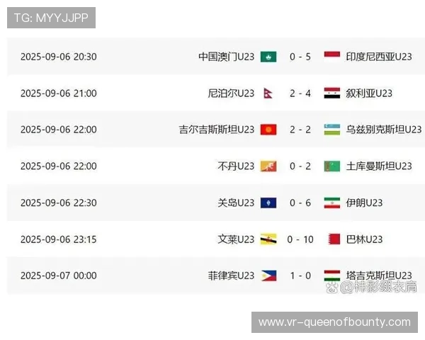 中国U23亚洲杯前景分析，过往五届均未能小组出线