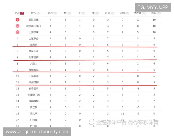 “法甲半程积分榜前三名分差仅2分,创近五年最小差距纪录” “法甲半程积分榜前三名分差仅2分,创近五年最小差距纪录”