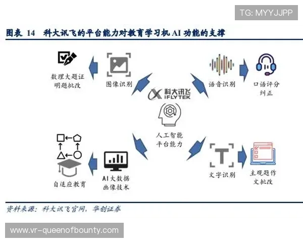 AI驱动码率自适应算法突破,优化网络波动应对表现 AI驱动码率自适应算法突破,优化网络波动应对表现